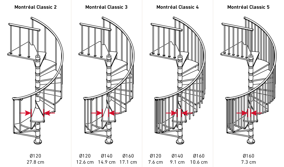 Spiral staircase distance between horizontal balusters 