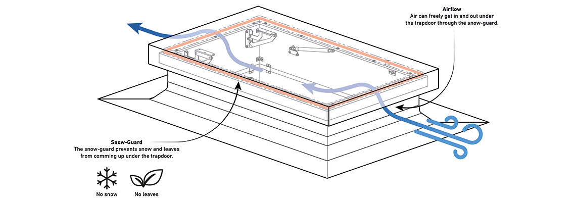 Roof Hatch with snow-guard  